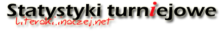 Statystyki turniejowe